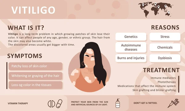 Vitiligo 'nun bilgileri. Hastalığın nedenleri. Soyut kadın silueti. Vitiligo ile yaşayan insanları desteklemek ve kronik deri hastalığı hakkında farkındalık yaratmak için vektör kavramı. Kişisel bakım. — Stok Vektör