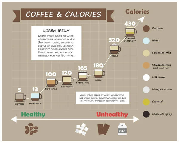 Kaffe typ och kalorier infographic. Kopp kaffe med flera färg nivå av vätska (substansen) och linjediagram. Platt och enkel design. Mat och sjukvård koncept. Vektor . — Stock vektor