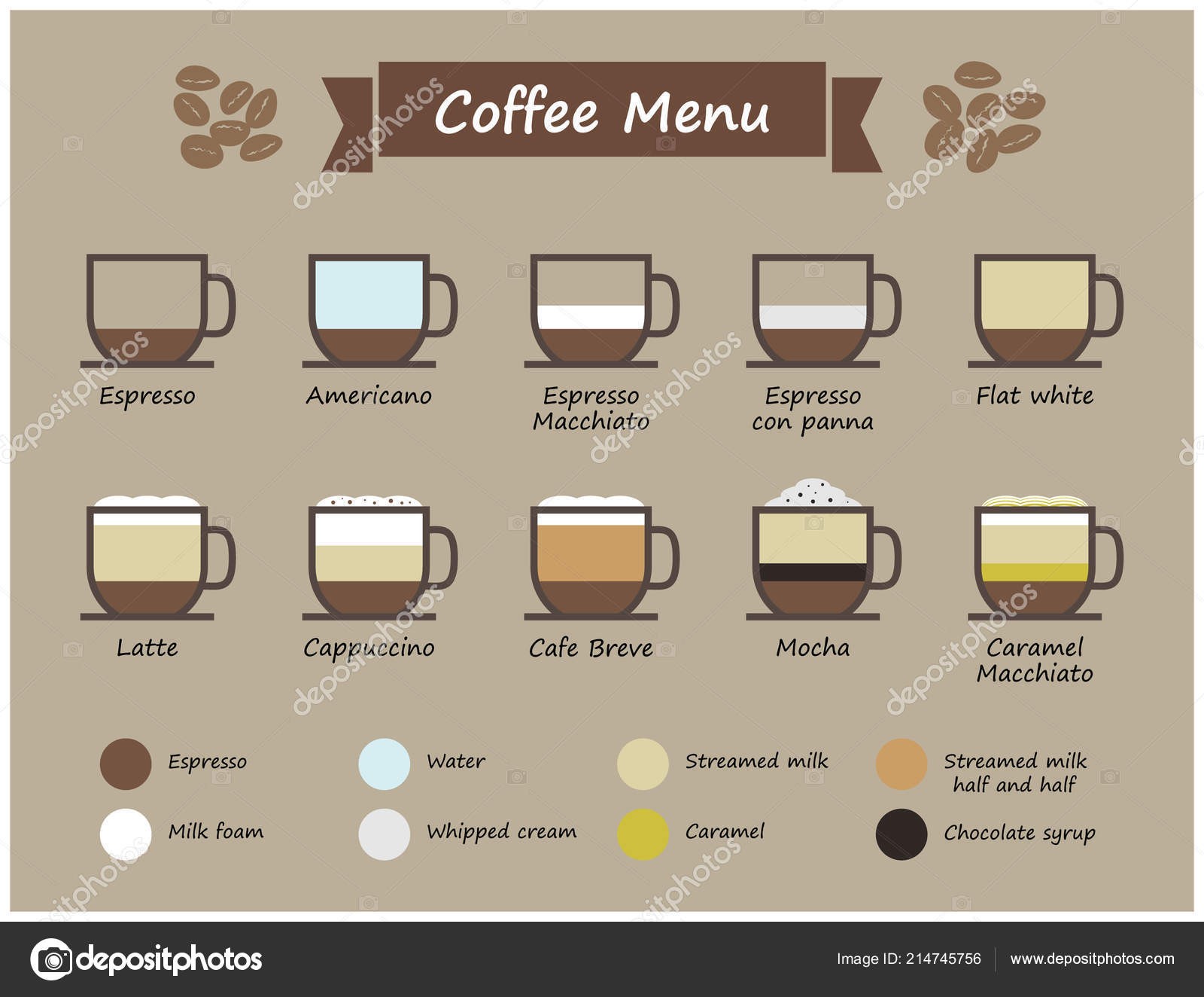 Set Coffee Type Menu Infographic Cup Multiple Color Level Stock Vector Set Coffee Type Menu Infographic Cup Multiple Color Level Stock Vector