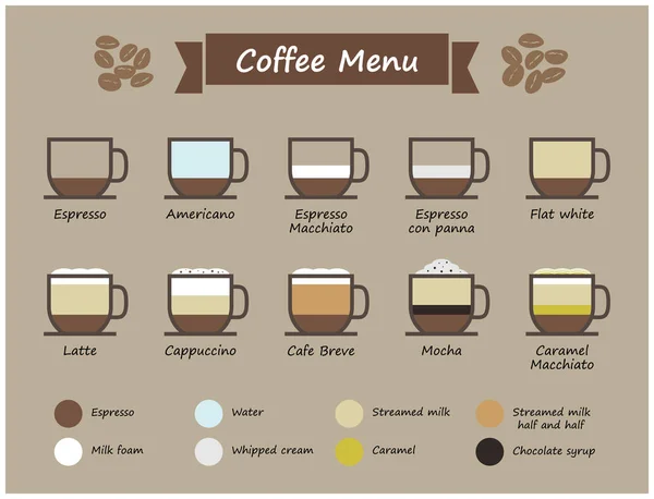 一套咖啡类型和菜单图表 杯咖啡 具有多种颜色水平的液体 平面和简单的设计 — 图库矢量图片