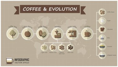Evrim kahve Infographic öğeleri ve kılavuz çizgisi dünya harita arka plan ile. Yiyecek ve içecek konsepti. Vektör .