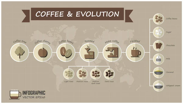 Evolution Kaffe Infographic Element Och Rutnätslinje Med Världen Karta Bakgrund — Stock vektor