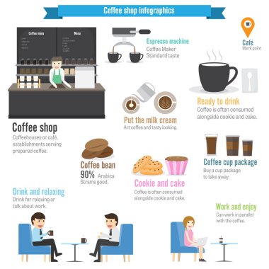 Kahve dükkanı infographics