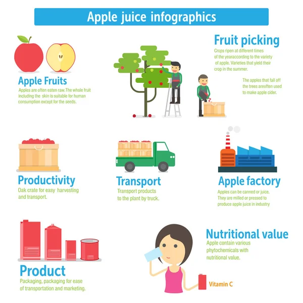Elma suyu infographics