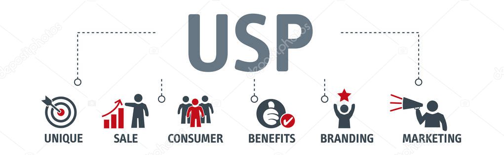 Banner Unique Selling Proposition acronym, business concept background vector illustration