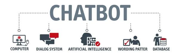 Chatbot Banner Vektor Illustration Konzept Horizontale Banner Vorlage Mit Schlüsselwörtern — Stockvektor