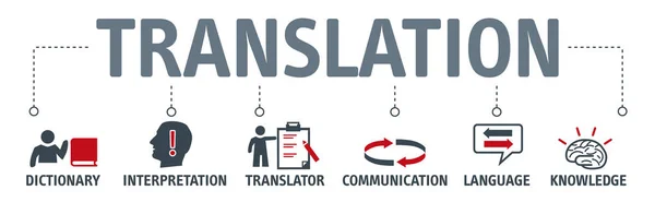 Concepto Traducir Interpretar Banner Ilustración Vectorial Con Iconos — Archivo Imágenes Vectoriales