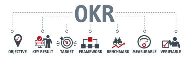 Afiş Okr - hedefler ve önemli sonuçları tanımlama ve hedefleri ve onların sonucu izlemek amacıyla bir yapıdır