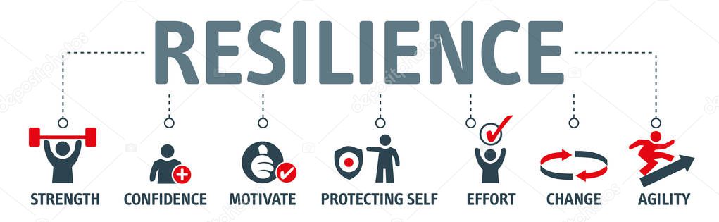 Banner resilience concept. Vector illustration with keywords and icons