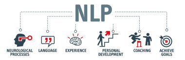 Afiş Nöro-linguistik programlama Nlp vektör illüstrasyon kavramı zekâ simgeler ve anahtar kelimeler