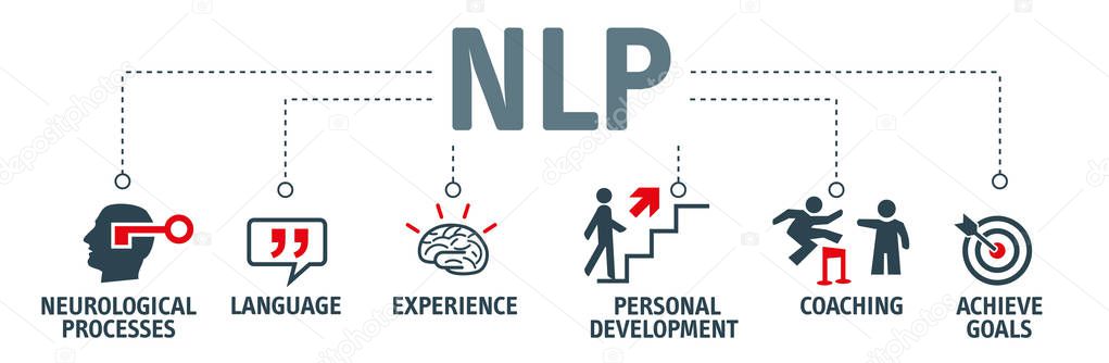 Banner Neuro-linguistic programming NLP vector illustration concept wit icons and keywords
