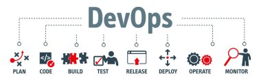 Banner of DevOps concept. Software engineering culture and practice of software development and software operation. Vector Illustration  clipart