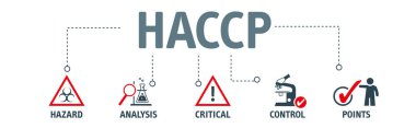 HACCP kavramı - tehlike analizi ve kritik kontrol Poin banner