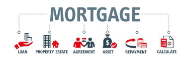 Kredi Mortgage ödeme özellik kavramı
