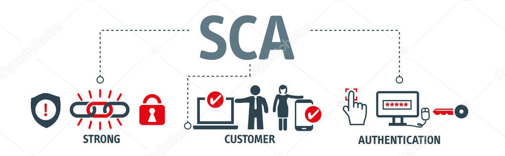 Banner Strong Customer Authentication Vector Illustration