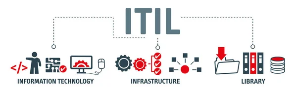 Itil - 情報技術インフラストラクチャの自由 — ストックベクタ