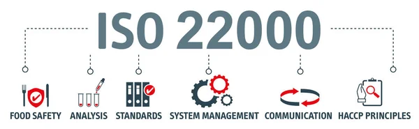 Concepto de banner ISO 22000. Ilustración vectorial — Archivo Imágenes Vectoriales