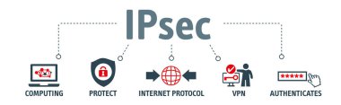 Banner Ipsec - İnternet Protokolü Güvenliği