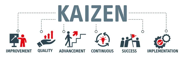 Kaizen向量说明性概念 带有图标和关键词的横幅 持续改进的商业哲学和公司战略概念 — 图库矢量图片