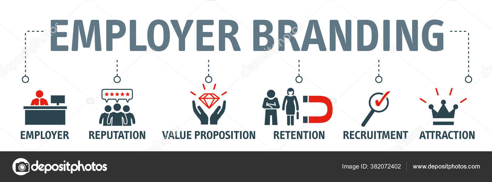 Employer Branding for Retention and Recruitment