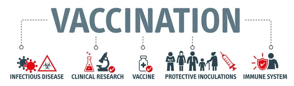 Banner Vaccinatie Concept Vaccin Klinisch Onderzoek Beschermende Inentingen Immuunsysteem Vectorillustratie — Stockvector