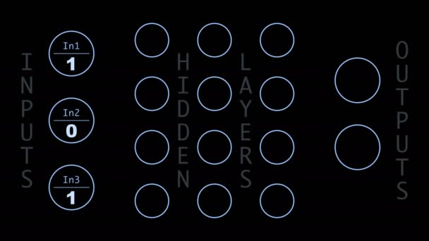 Diagrama de flujo simple de propagación de datos de red neuronal de computadora — Vídeo de stock