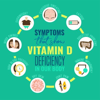 D vitamini eksikliği simgeler