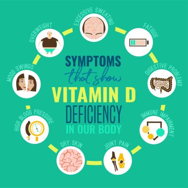 Vitamin D deficiency icons clipart