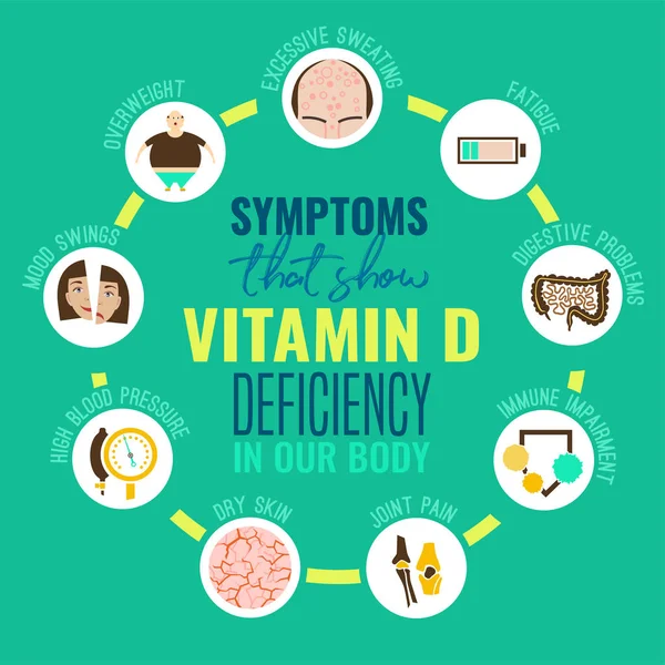 Iconos de deficiencia de vitamina D — Vector de stock