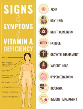 A vitamini eksikliği Icons set.