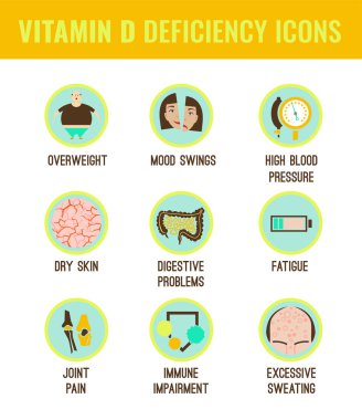 D vitamini eksikliği simgeler