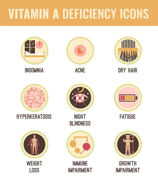 Conjunto de iconos de deficiencia de vitamina A . — Archivo Imágenes Vectoriales