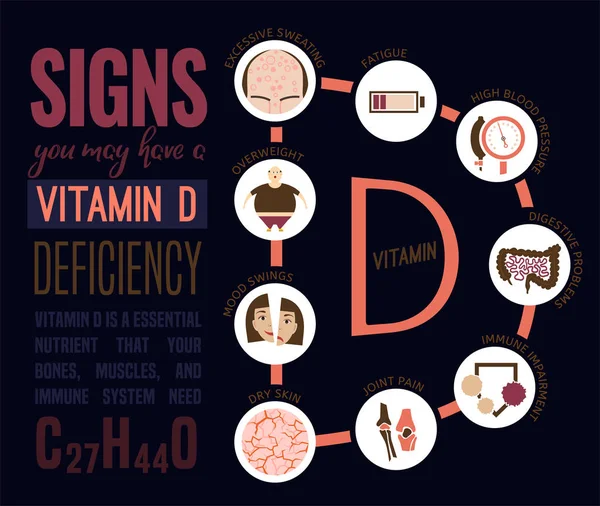 Deficitul de vitamina D — Vector de stoc