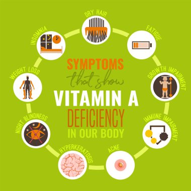 A vitamini eksikliği Icons set.