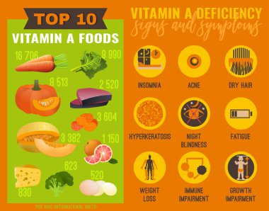 A vitamini eksikliği