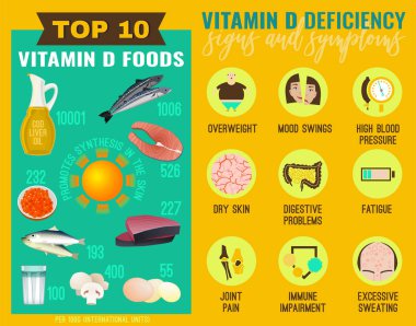 D vitamini eksikliği