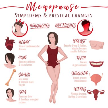 Menopoz belirtileri ve fiziksel değişiklikler