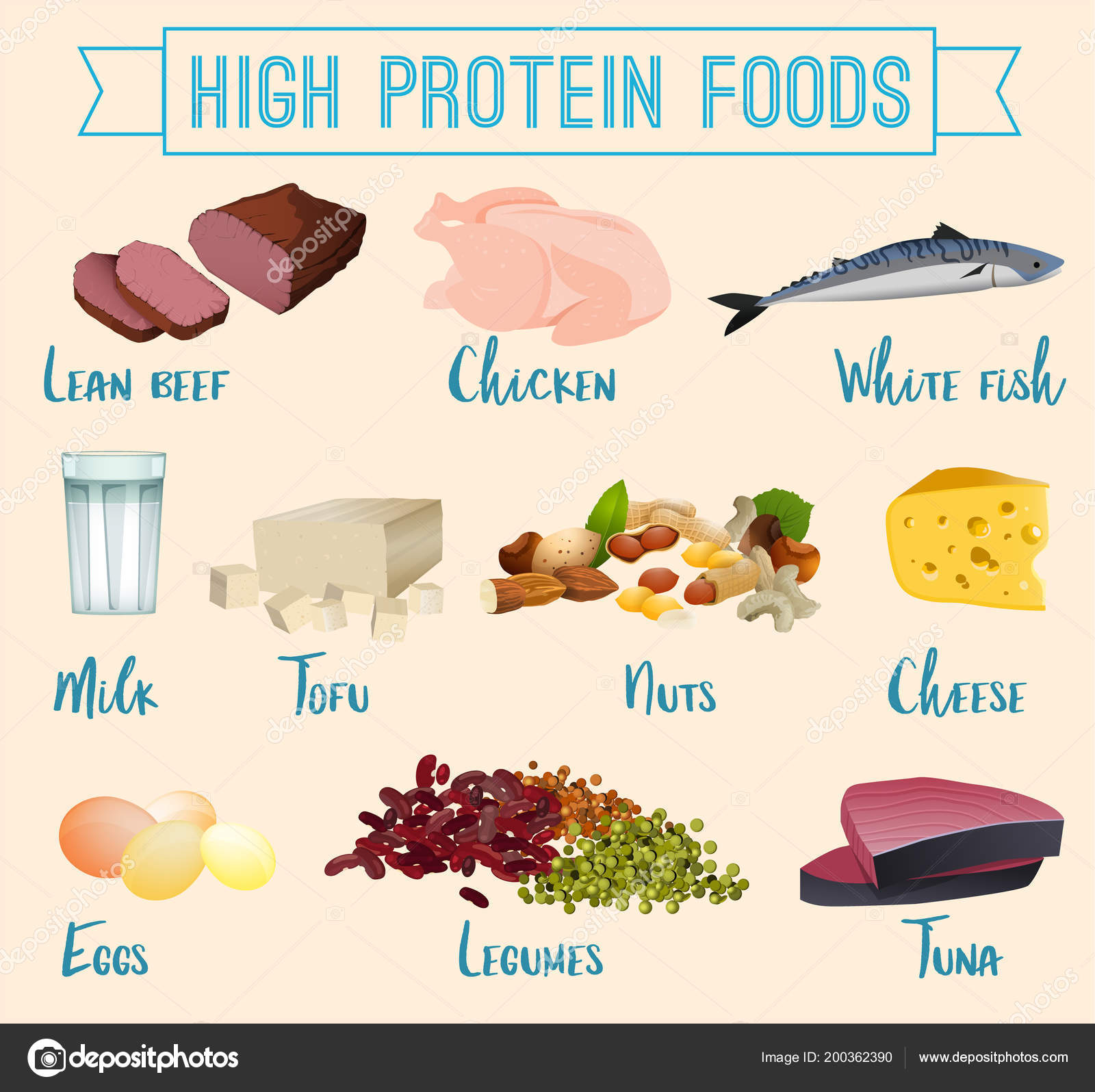 High protein foods set Stock Vector by ©annyart 200362390