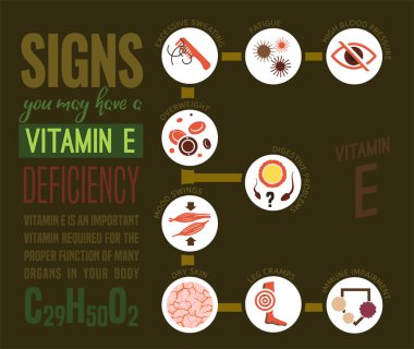 Vitamin E deficiency clipart
