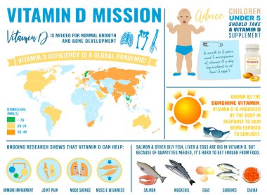 D vitamini poster