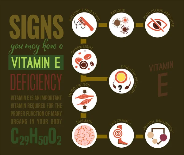 Carenza di vitamina E — Vettoriale Stock