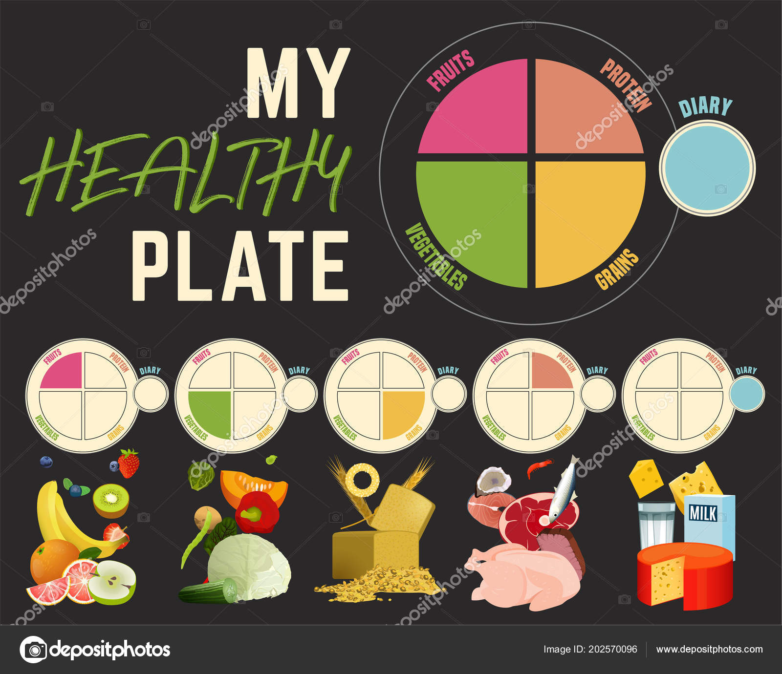 Healthy Eating Plate Chart