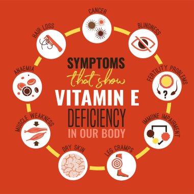 E vitamini eksikliği