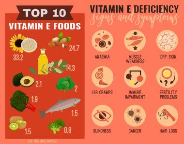 E vitamini eksikliği