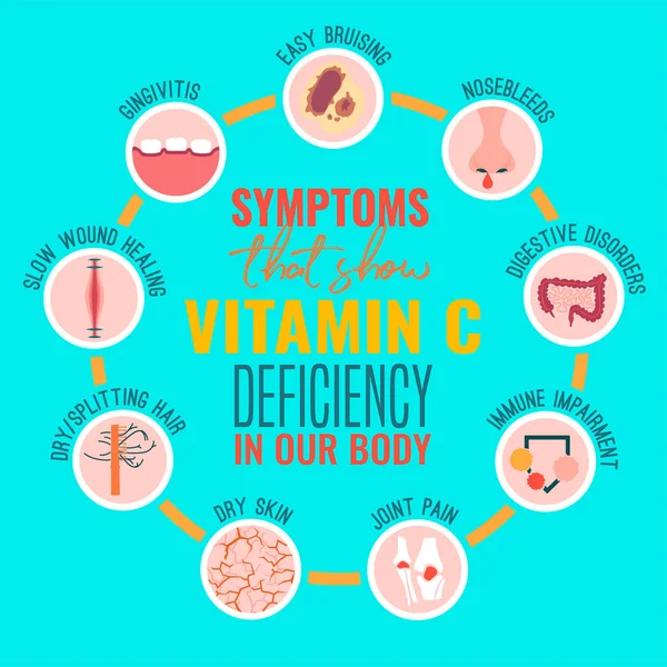 Vitamin C deficiency — Stock Vector