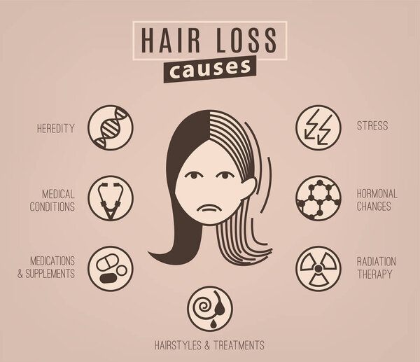 Выпадение волос
