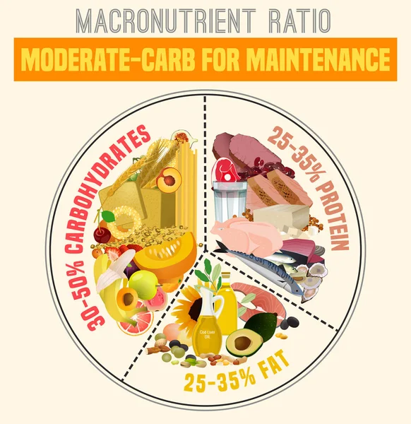 Placa de alimentación saludable — Vector de stock