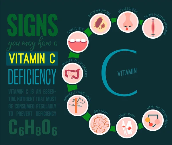 Vitamin C deficiency — Stock Vector