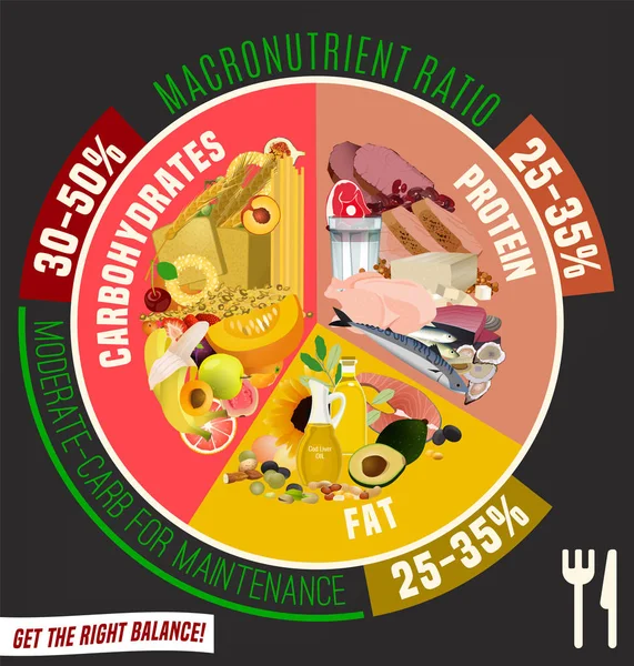 Piatto di alimentazione sana — Vettoriale Stock