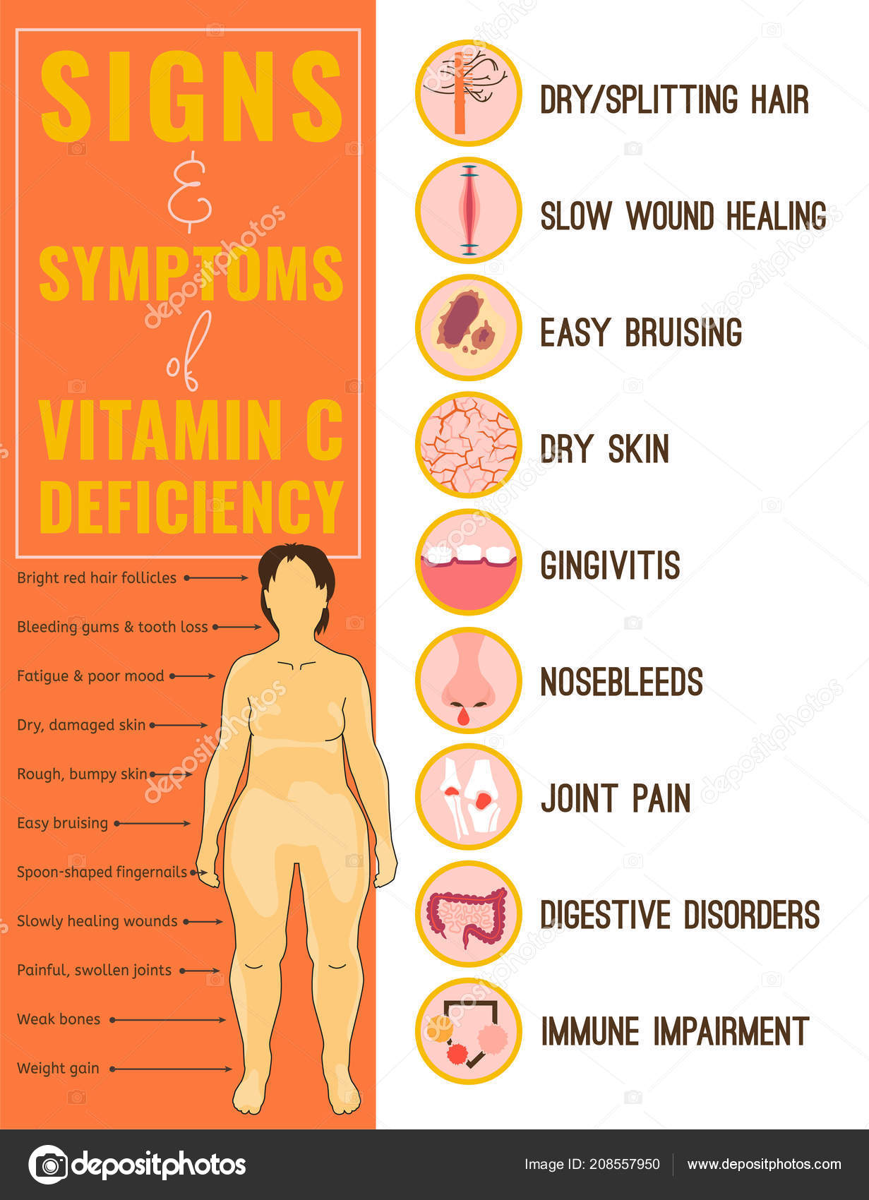 Vitamin C Deficiency And Joint Pain Vitamin C Deficiency And Joint Pain
